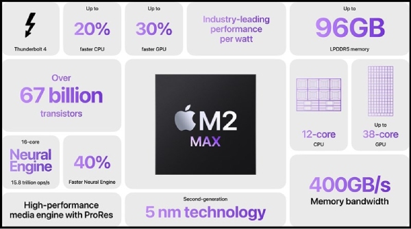 Con chip M2 Max siêu khủng của Apple