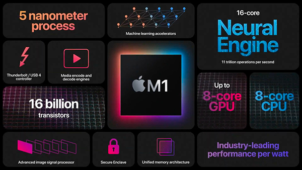 Hiệu suất của chip Apple M1 trên iPad Air 5