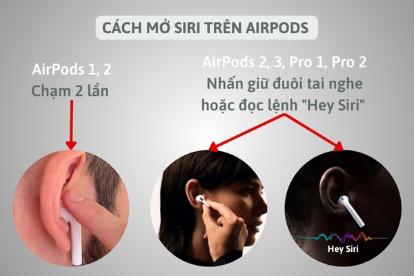 nhờ trợ lý ảo Siri để tăng giảm âm lượng AirPods