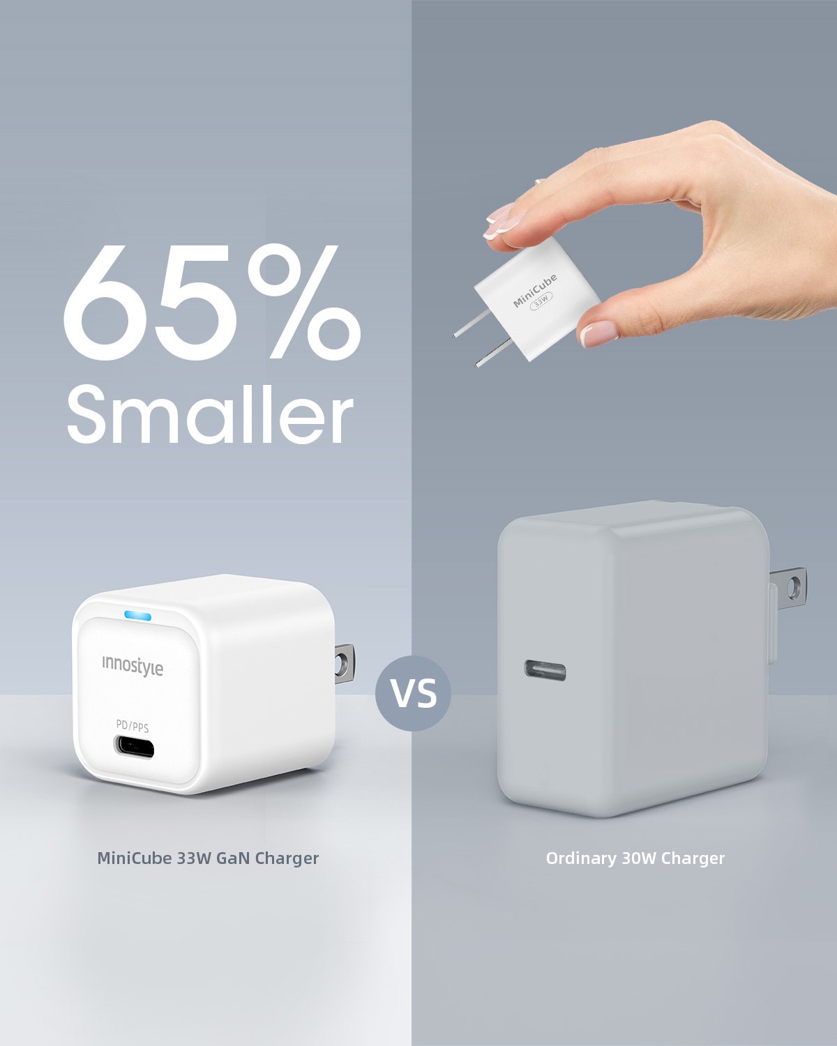 Ảnh của Sạc nhanh IIPD/PPS 33W INNOSTYLE MiniCube GAN  IC33PD White