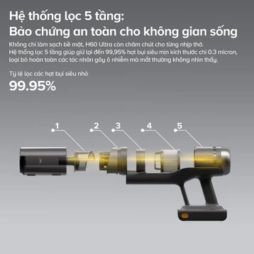 Ảnh của Máy hút bụi cầm tay Roborock H60 Ultra