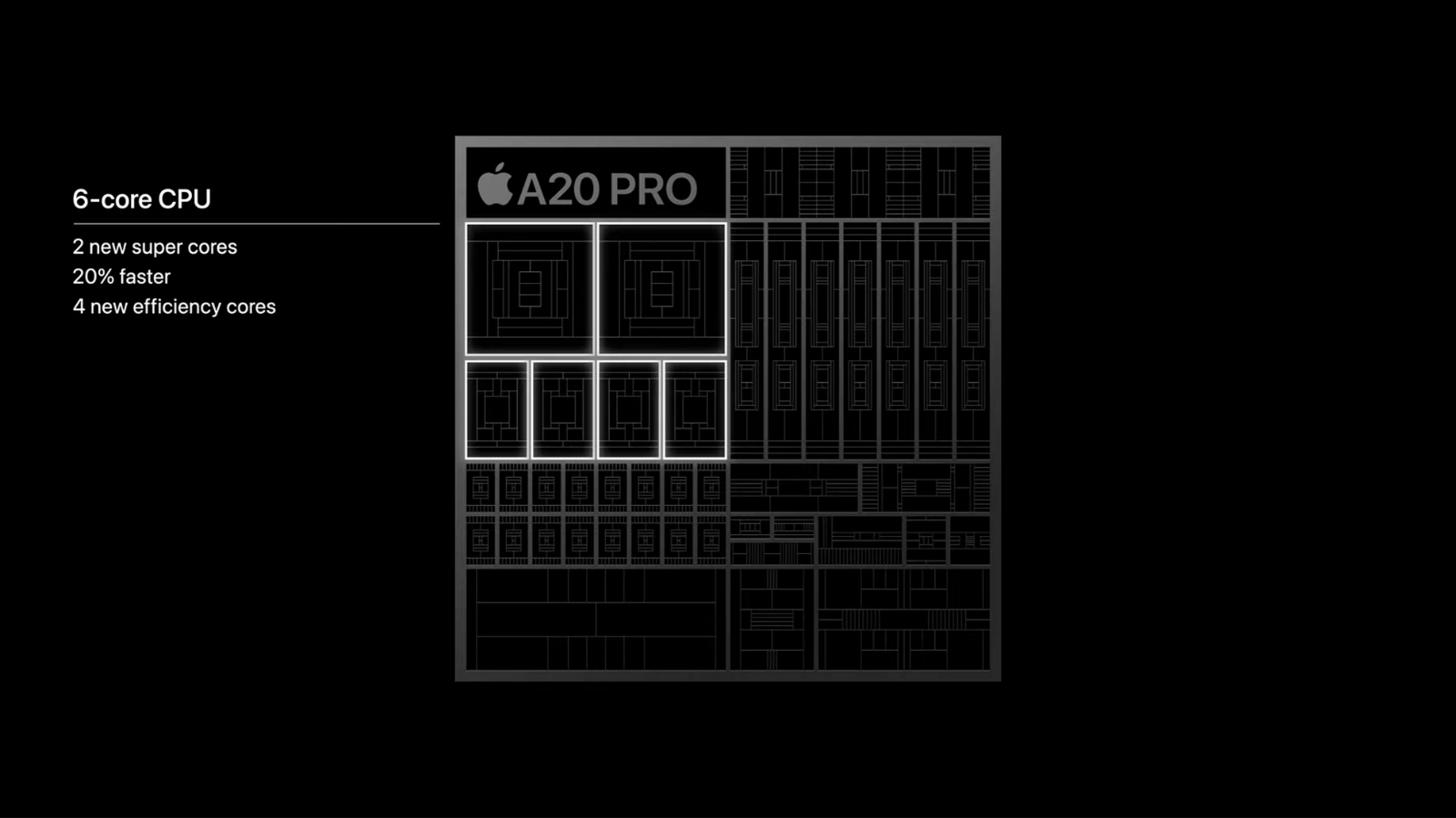 Hình ảnh cho danh mục Chip A20 Pro có gì mới? Hiệu năng, GPU và AI