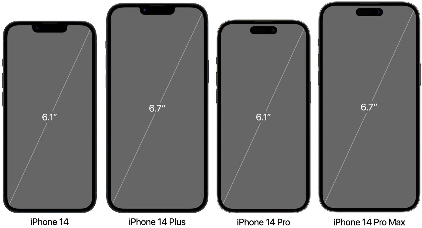 4 phiên bản thuộc iPhone 14 series có 2 kích cỡ chính, gồm 6.1 inch và iPhone 14 Pro Max 6.7 inch