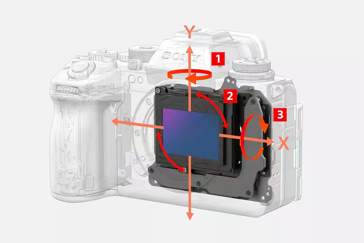 Chế độ ổn định 5 trục trên Sony α1 II
