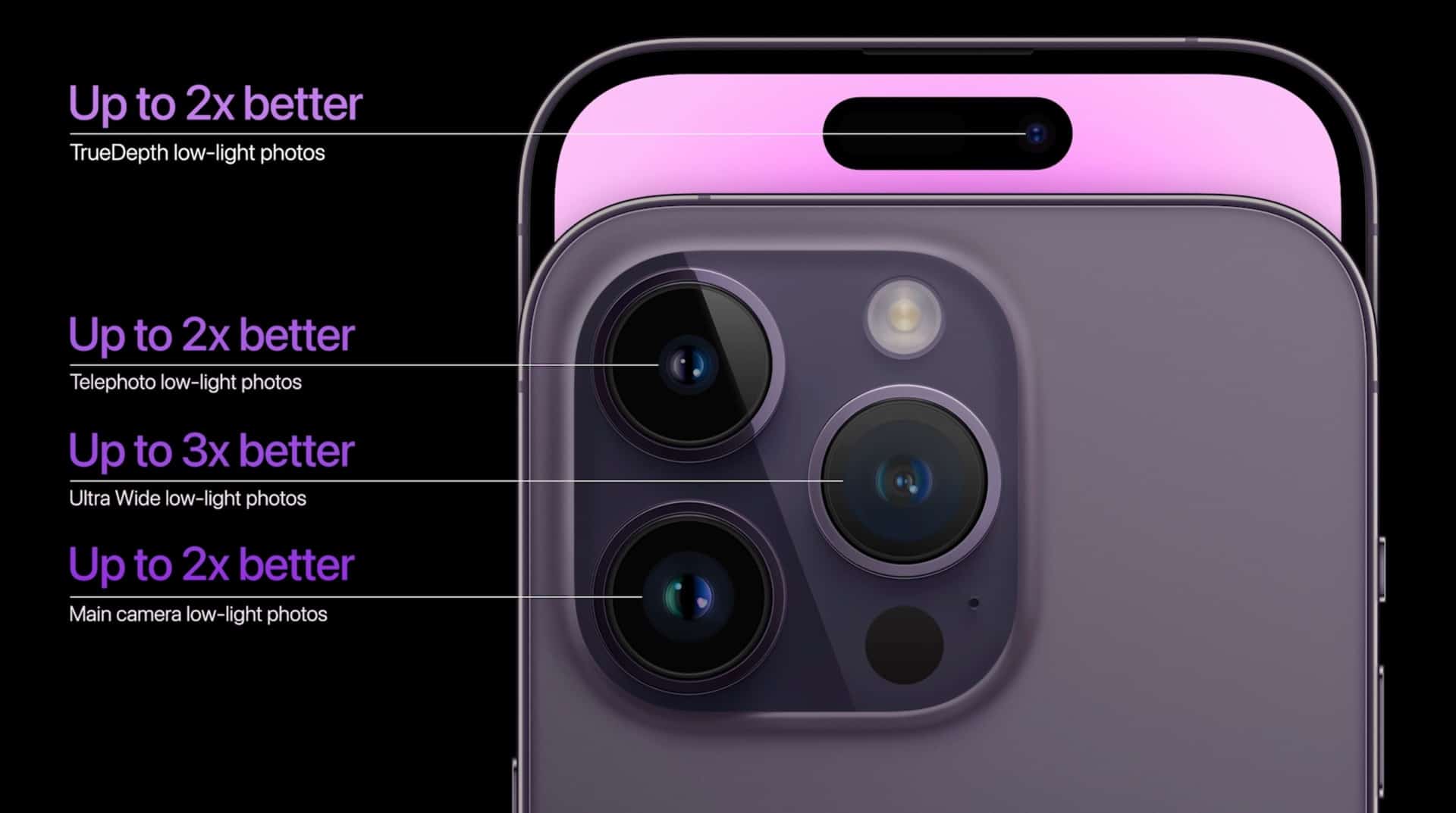 Tăng khẩu độ trên camera trước lên f/1.9 ở phiên bản iPhone 14 Pro Max giúp hình ảnh sáng hơn và có chất lượng tốt hơn khi selfie và video call