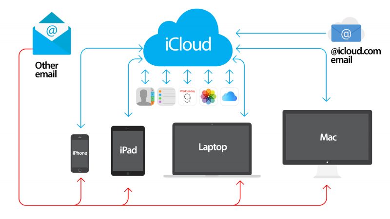 Phát hiện 6 điều quan trọng về thương hiệu Apple không ai biết