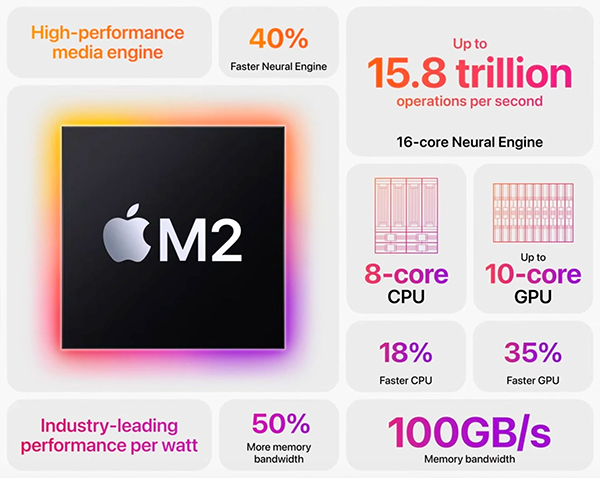 Hiệu năng của chip M2 trên iPad Pro