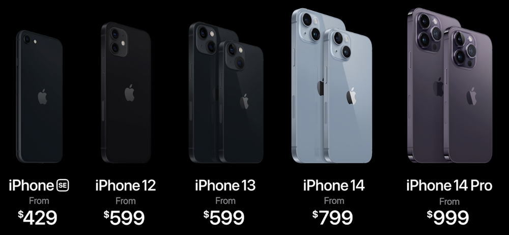 Giá mở bán của iPhone 14 và các phiên bản iPhone khác 