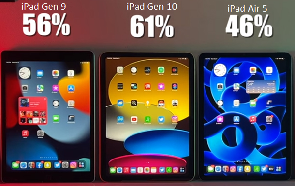 Hiệu năng về pin trên iPad Gen 10