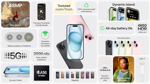 Mặc dù vẫn giữ nguyên một vài thông số song iPhone 15 Plus vẫn có thể đem tới cho người dùng trải nghiệm tối ưu nhất