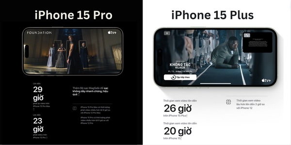 iPhone 15 Pro có thời lượng pin thấp hơn so với iPhone 15 Plus