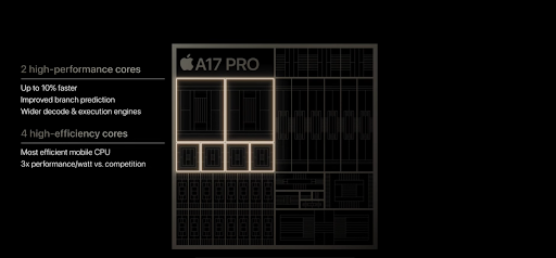 iPhone 15 Pro Max sử dụng chip A16 tiến trình 3nm 