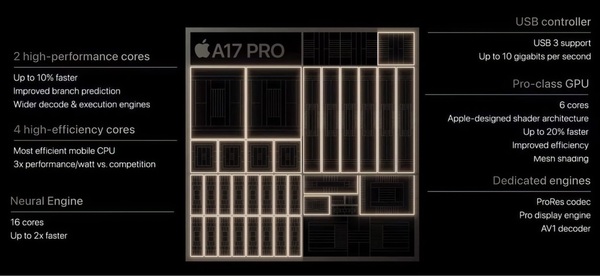 iPhone 15 Pro Max màu Titan Xanh là một trong những dòng điện thoại có cấu hình mạnh nhất của Apple hiện nay 