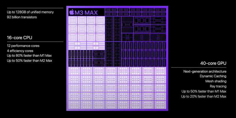 Thông số chip M3 Max
