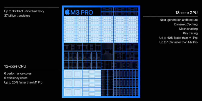 Thông số nổi bật của chip M3 Pro 3nm