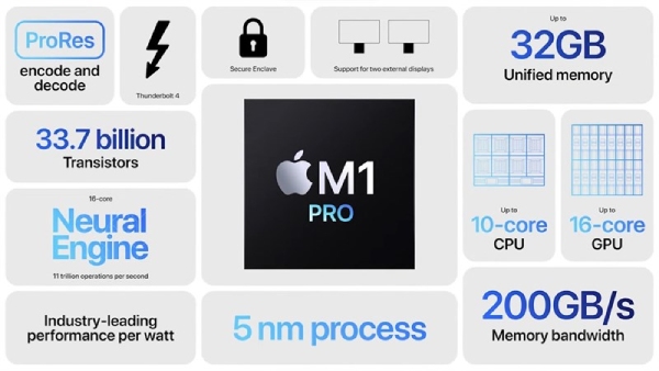 Hiệu năng chip M1 Pro 