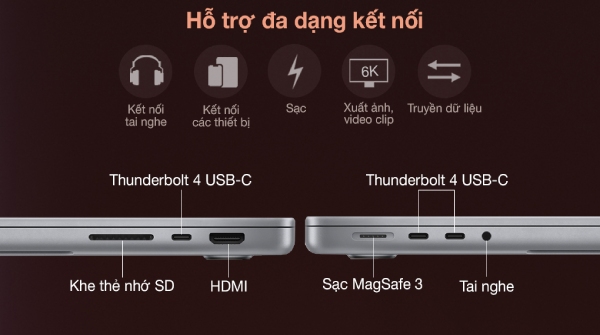 Hỗ trợ đa dạng kết nối