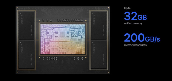Chip M2 Pro 32GB ram