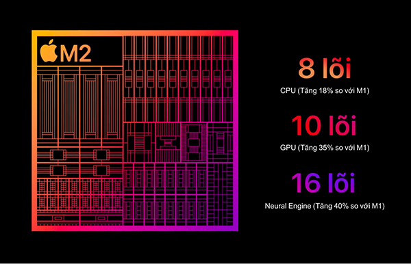 Chip M2 trên iPad Pro M2