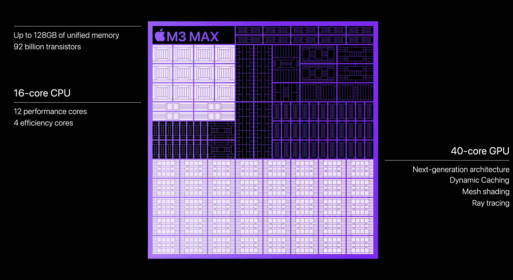 Thông số chíp M3 Pro Max