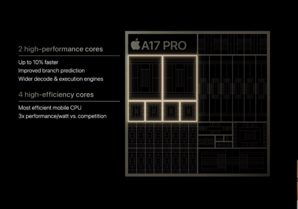 Chip A17 Pro (3nm) lần đầu được xuất hiện trên phiên bản iPhone 15 Pro Max 