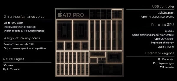 Chip A17 lần đầu tiên xuất hiện trên iPhone 15 Pro và iPhone 15 Pro Max